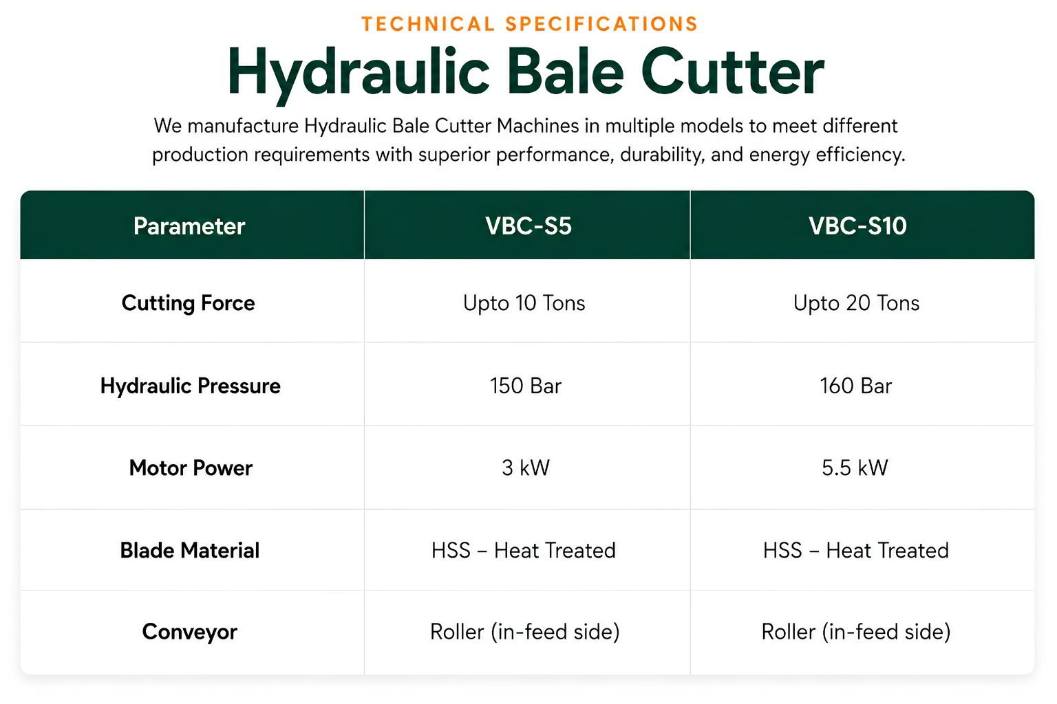 Hydraulic Bale Cutter
