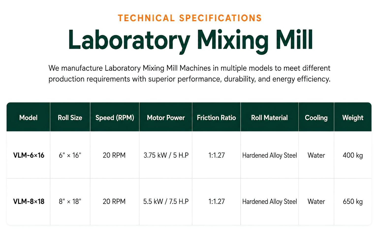 Laboratory Mixing Mill