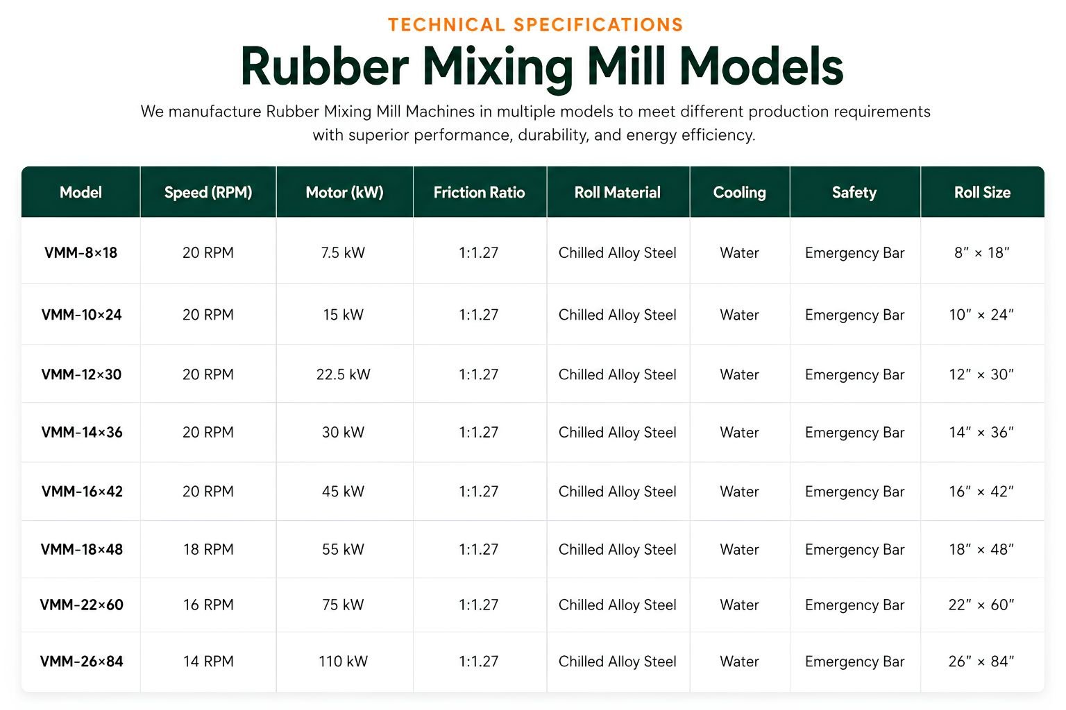 Rubber Mixing Mill